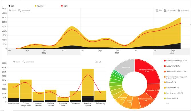 Power BI og Digital Signage