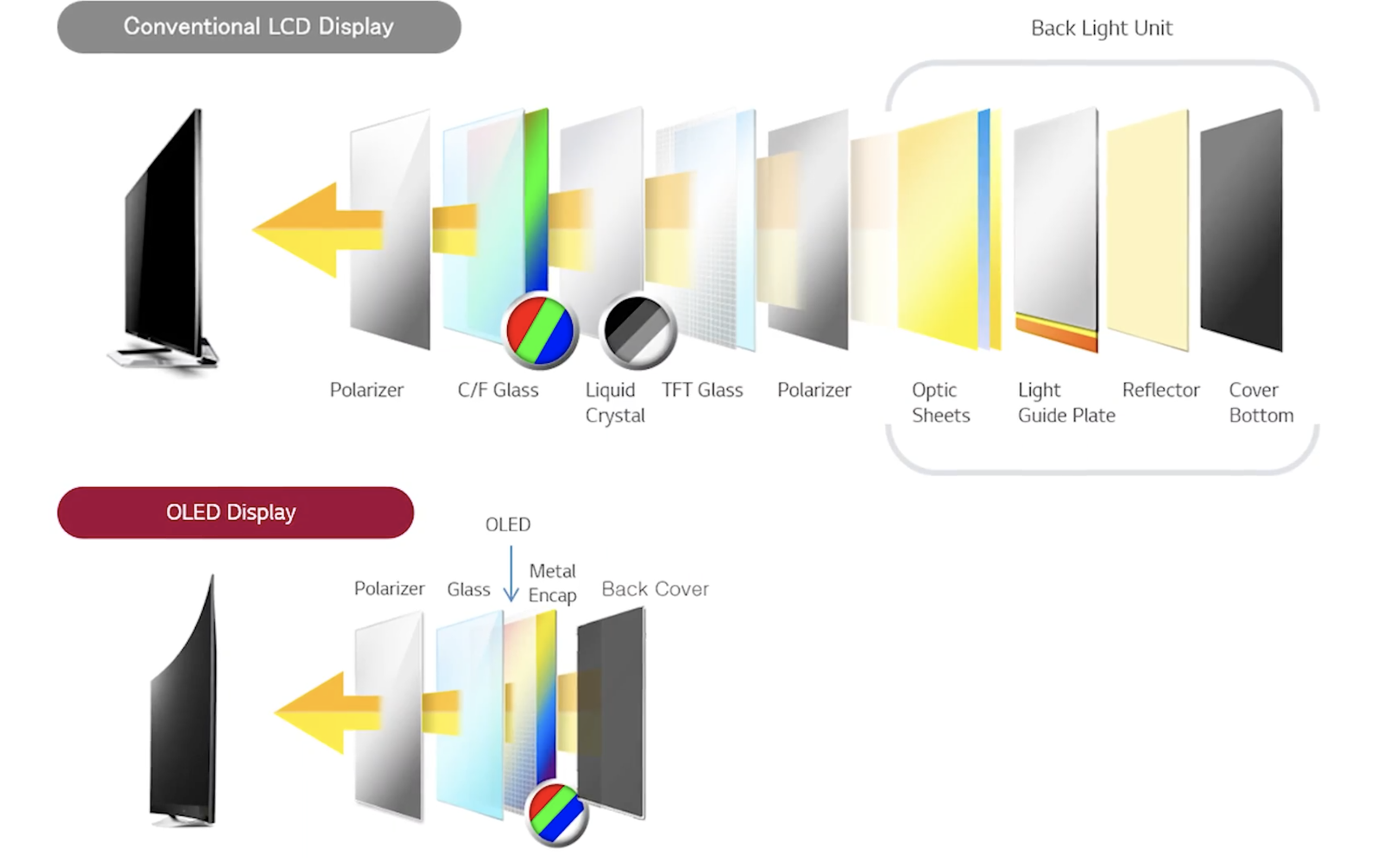 LCD og LED-skjerm for digital signage