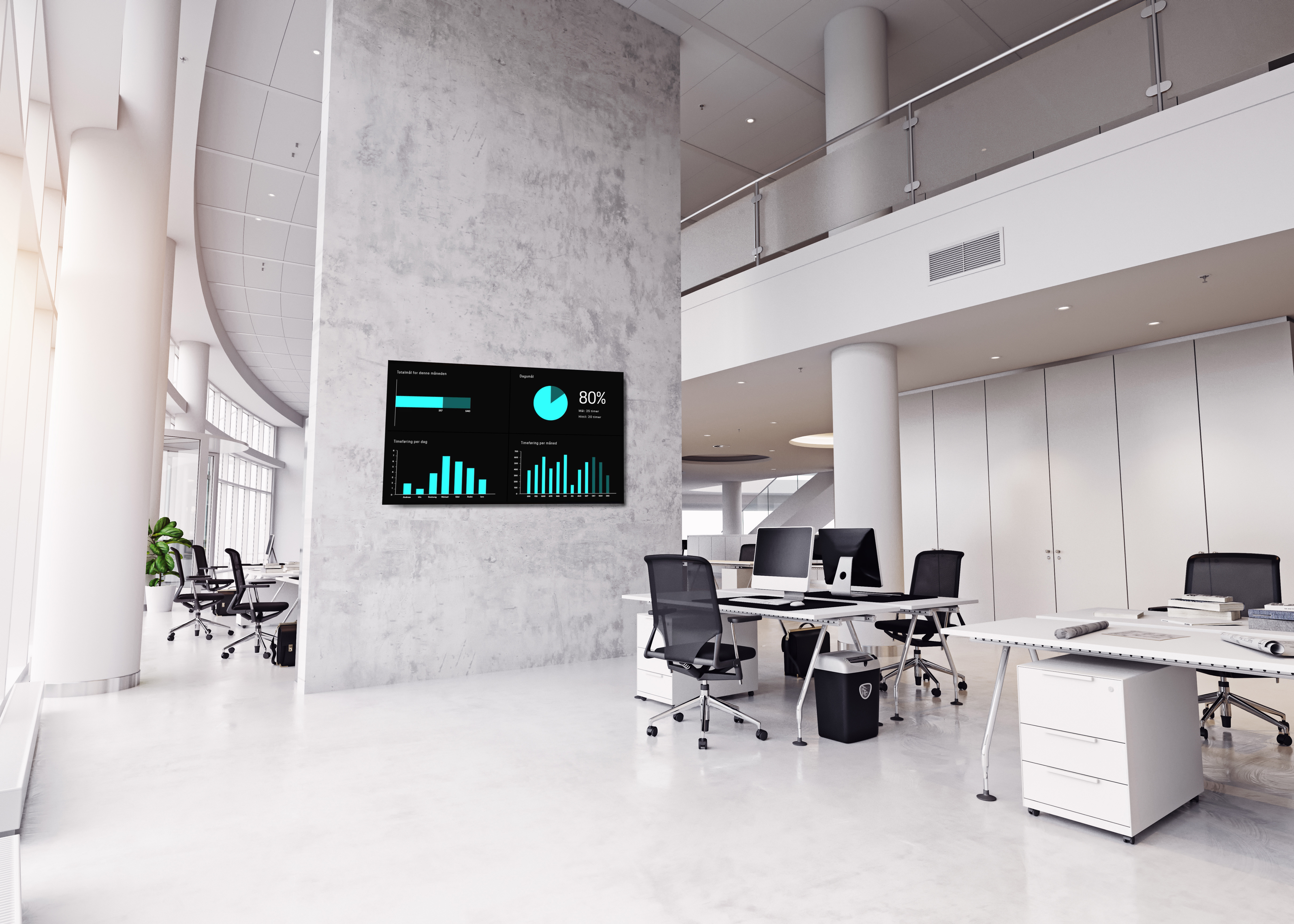 Infoskjermer som inpirerer dine ansatte til å nå sine mål